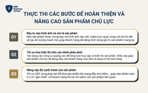 Doanh nghiệp cần thực hiện các bước để hoàn thiện và nâng cao sản phẩm chủ lực