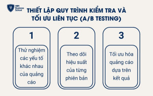 Thiết lập quy trình kiểm tra và tối ưu liên tục (A/B testing)