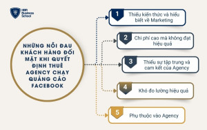 Những nỗi đau khách hàng đối mặt khi quyết định thuê Agency chạy quảng cáo Facebook