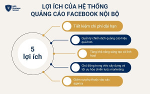 Tại sao hệ thống quảng cáo Facebook nội bộ mang lại lợi thế bền vững cho doanh nghiệp