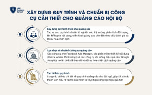 Xây dựng quy trình và chuẩn bị công cụ cần thiết cho quảng cáo nội bộ