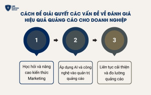 Cách để giải quyết các vấn đề về đánh giá hiệu quả quảng cáo cho doanh nghiệp