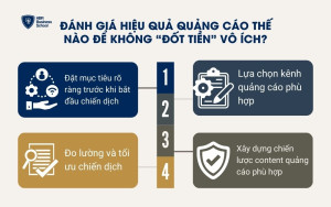 Đánh giá hiệu quả quảng cáo thế nào để không “đốt tiền” vô ích