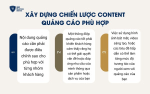 Xây dựng chiến lược content quảng cáo phù hợp