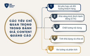 Các tiêu chí quan trọng trong đánh giá content quảng cáo