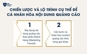 Chiến lược và lộ trình cụ thể để cá nhân hóa nội dung quảng cáo