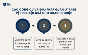 Các công cụ và giải pháp quản lý page vệ tinh hiệu quả cho doanh nghiệp