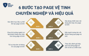 6 Bước tạo page vệ tinh chuyên nghiệp và hiệu quả