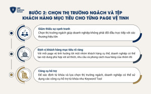 Chọn thị trường ngách và tệp khách hàng mục tiêu cho từng page vệ tinh