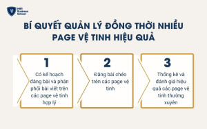 Bí quyết quản lý đồng thời nhiều page vệ tinh hiệu quả