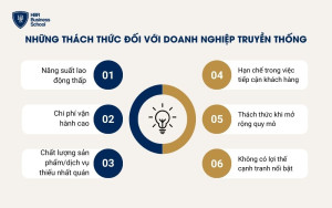 Những thách thức đối với doanh nghiệp truyền thống