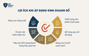 Lợi ích khi áp dụng kinh doanh số