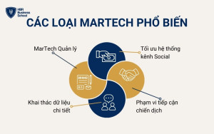 Các loại MarTech phổ biến