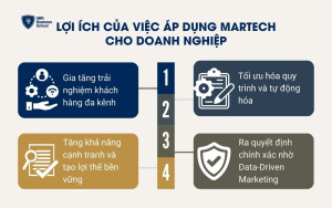 Lợi ích của việc áp dụng MarTech cho doanh nghiệp