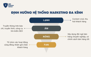 Nền tảng để xây dựng chiến lược marketing đa kênh