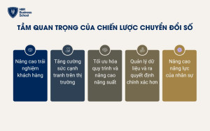 Tầm quan trọng của chiến lược chuyển đổi số đối với doanh nghiệp