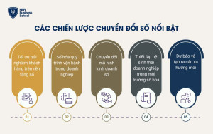 Các chiến lược chuyển đổi số nổi bật