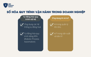 Số hóa quy trình vận hành trong doanh nghiệp