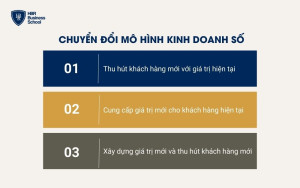 Chuyển đổi mô hình kinh doanh số