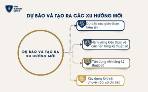 Dự báo và tạo ra các xu hướng mới