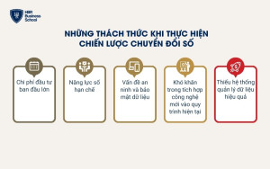 Những thách thức khi thực hiện chiến lược chuyển đổi số