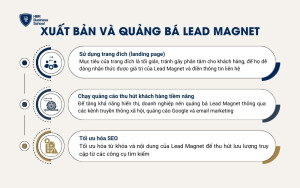 Lead Magnet cần được xuất bản và quảng bá rộng rãi để thu hút tối đa sự chú ý