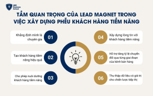 Tầm quan trọng của Lead Magnet trong việc xây dựng phễu khách hàng tiềm năng