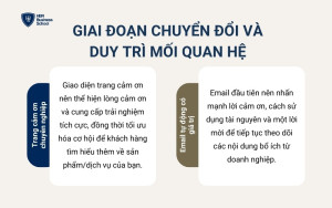 Giai đoạn chuyển đổi và duy trì mối quan hệ