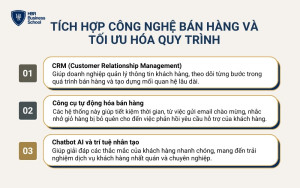 Tích hợp công nghệ bán hàng và tối ưu hóa quy trình