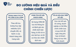 Đo lường hiệu quả và điều chỉnh chiến lược