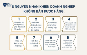 8 nguyên nhân khiến doanh nghiệp không bán được hàng