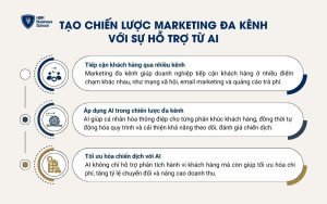 Tạo chiến lược marketing đa kênh với sự hỗ trợ từ AI