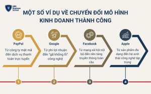 Một số ví dụ về chuyển đổi mô hình kinh doanh thành công