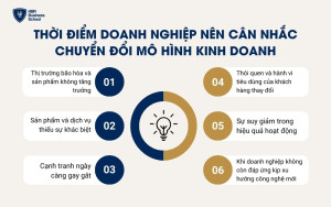 Các thời điểm doanh nghiệp nên cân nhắc chuyển đổi mô hình kinh doanh