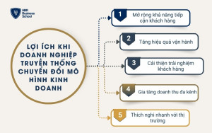 Lợi ích khi doanh nghiệp truyền thống áp dụng chuyển đổi mô hình kinh doanh hiện đại