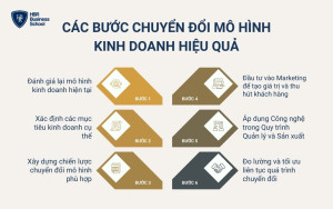 Các bước chuyển đổi mô hình kinh doanh hiệu quả