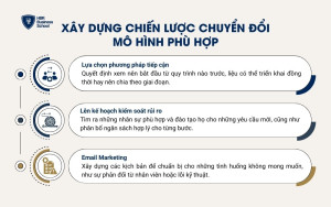 Xây dựng chiến lược chuyển đổi mô hình phù hợp