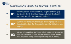 Đo lường và tối ưu liên tục quá trình chuyển đổi