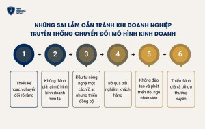 Những sai lầm cần tránh khi doanh nghiệp truyền thống chuyển đổi mô hình kinh doanh