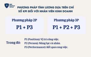 Phương pháp tính lương dựa trên chỉ số KPI đối với nhân viên kinh doanh