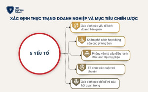 Xác định thực trạng doanh nghiệp và mục tiêu của chiến lược dữ liệu