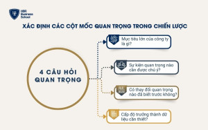 Xác định các cột mốc quan trọng trong chiến lược dữ liệu