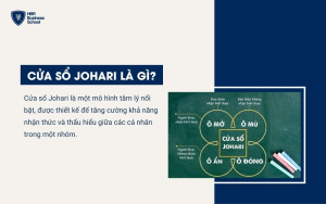 Cửa sổ Johari được thiết kế để tăng cường khả năng nhận thức và thấu hiểu giữa các cá nhân trong một nhóm