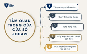 Cửa sổ Johari giúp lãnh đạo và nhân viên chia sẻ thông tin và cải thiện giao tiếp