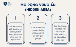 Vùng ẩn là nơi chứa đựng thông tin chiến lược mà lãnh đạo có thể chia sẻ để tạo kết nối với nhân viên