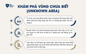 Vùng chưa biết là không gian mở ra cơ hội để khám phá tiềm năng mới của cả lãnh đạo và nhân viên