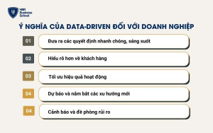 Tầm quan trọng của data-driven đối với doanh nghiệp