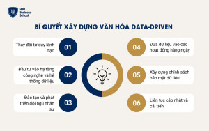 Bí quyết để xây dựng văn hóa data-driven trong doanh nghiệp