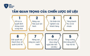 Tầm quan trọng của chiến lược dữ liệu