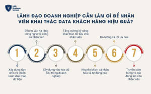 Lãnh đạo doanh nghiệp cần làm gì để nhân viên khai thác data khách hàng hiệu quả